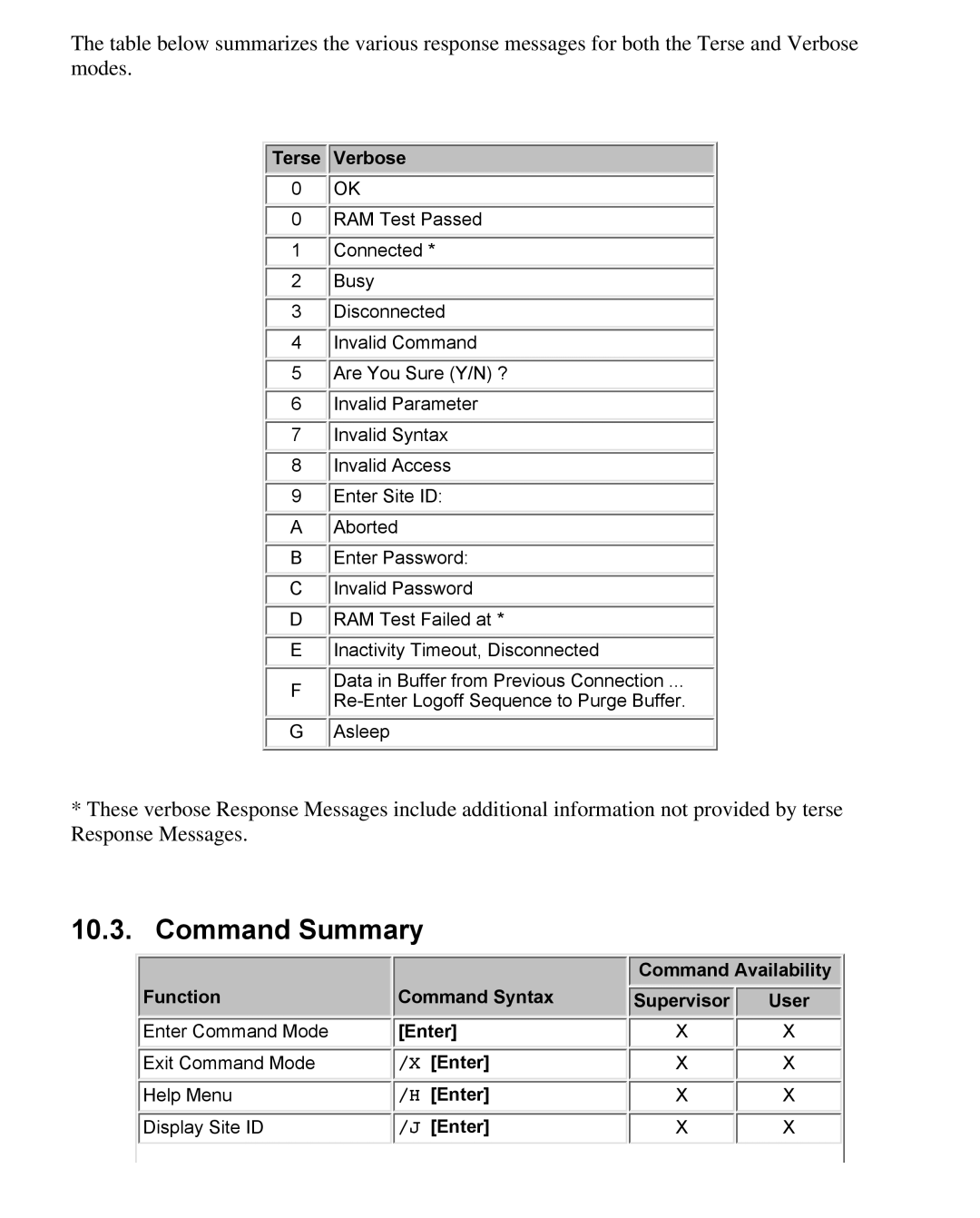 Western Telematic CMS-16 manual Command Summary, Terse Verbose 