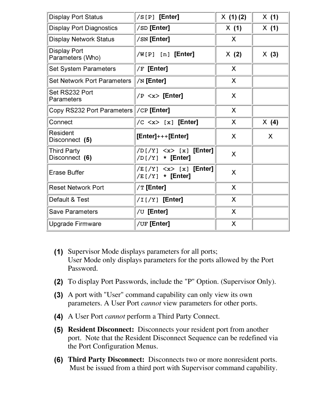 Western Telematic CMS-16 manual WP n Enter 