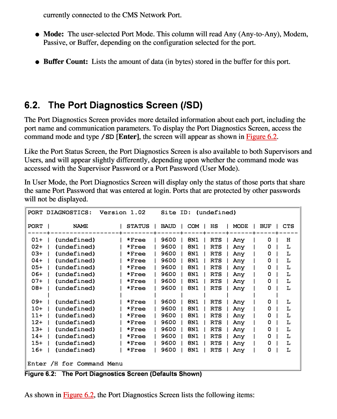 Western Telematic CMS-16 manual The Port Diagnostics Screen /SD 