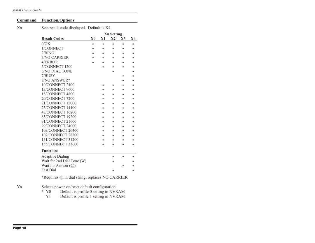 Western Telematic Data/FaxModem manual Sets result code displayed. Default is 