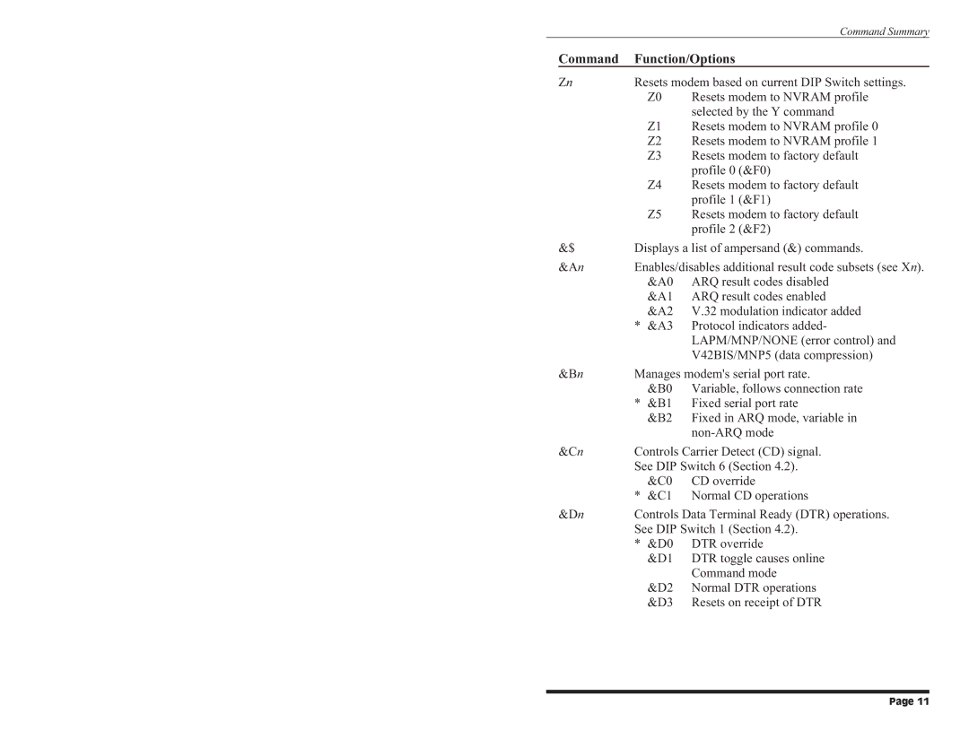 Western Telematic Data/FaxModem manual Resets modem based on current DIP Switch settings 