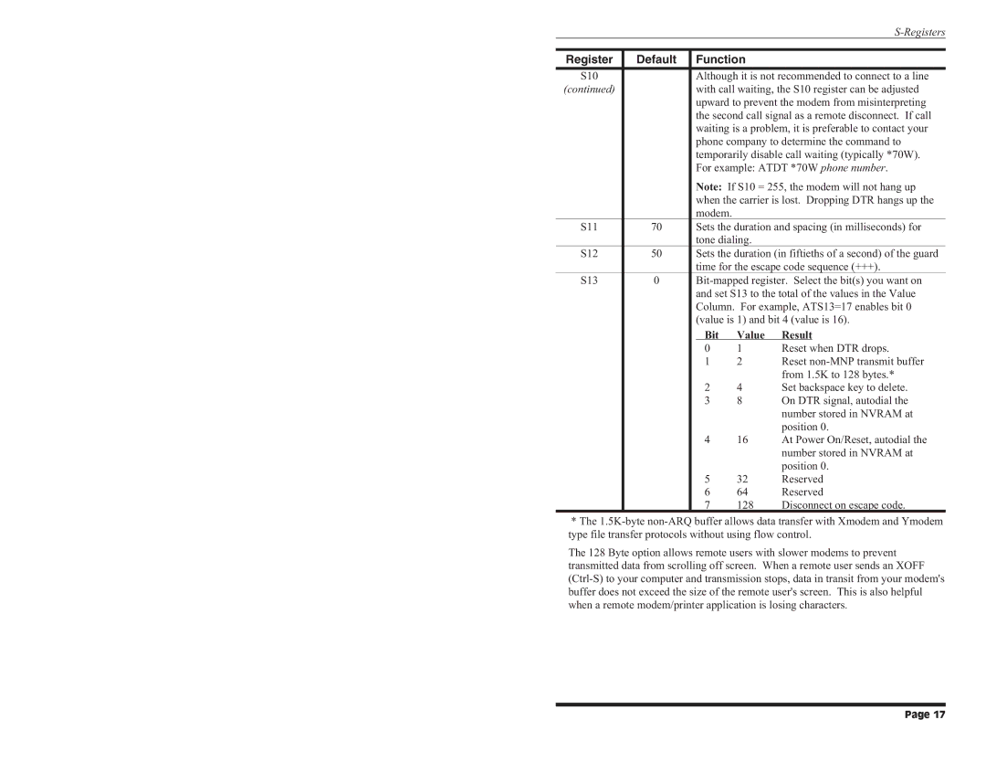 Western Telematic Data/FaxModem manual Default Function 