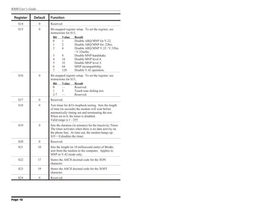 Western Telematic Data/FaxModem manual Bit Value 