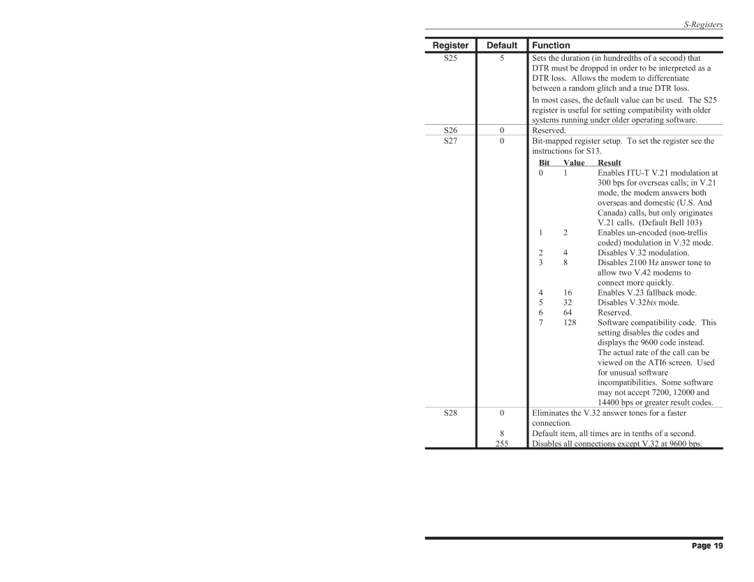 Western Telematic Data/FaxModem manual Enables ITU-T V.21 modulation at 