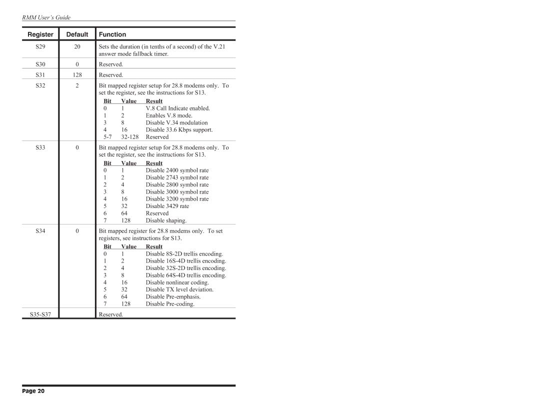 Western Telematic Data/FaxModem manual Call Indicate enabled 