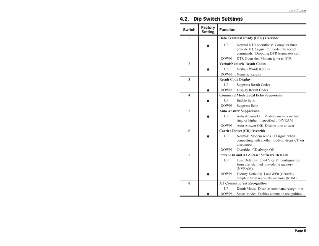 Western Telematic Data/FaxModem manual Dip Switch Settings 