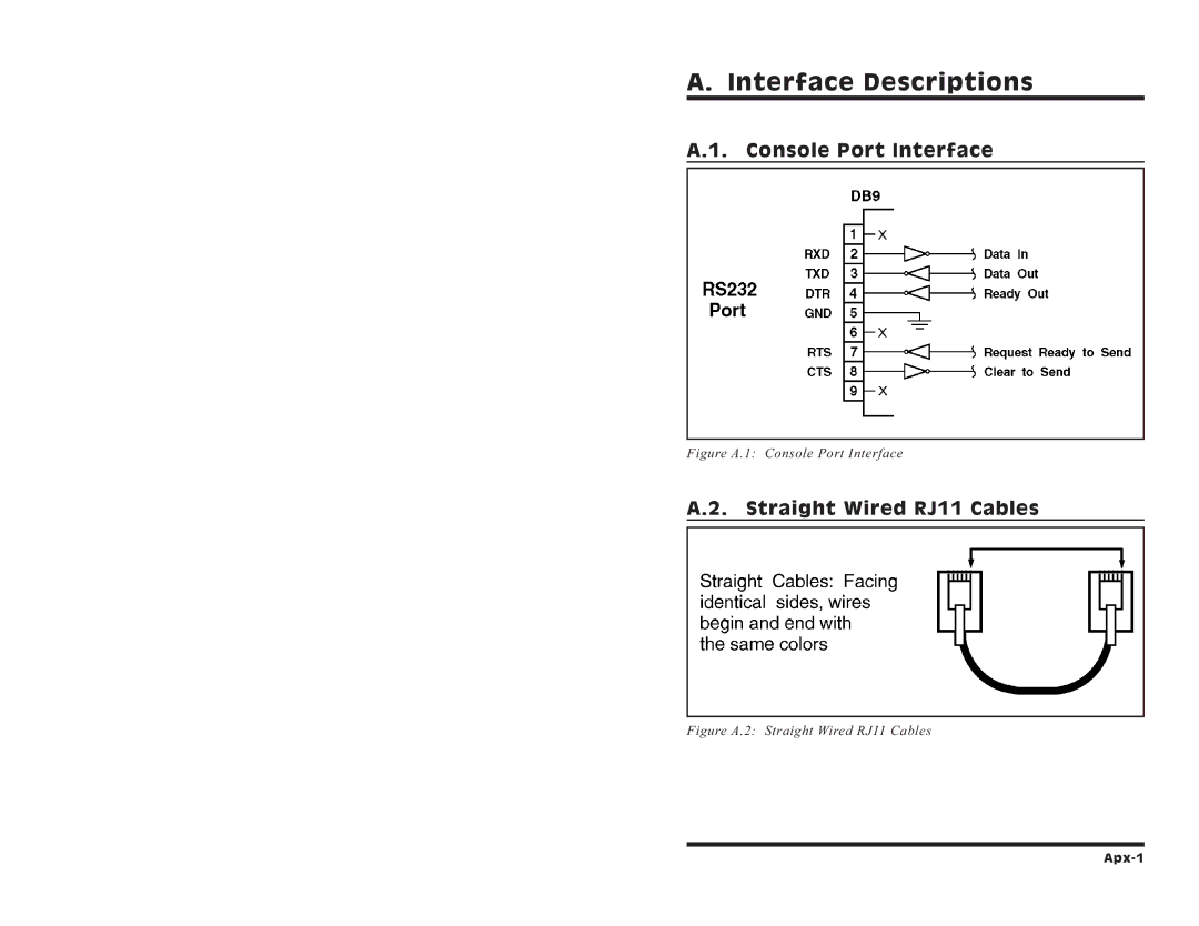 Western Telematic IPS-15 manual Interface Descriptions, Console Port Interface, Straight Wired RJ11 Cables 