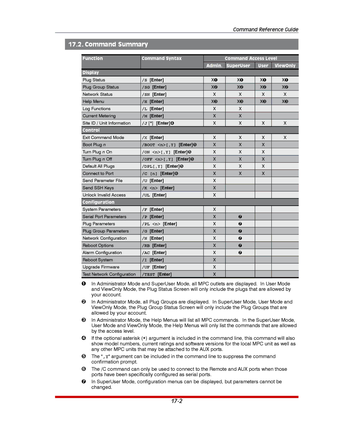 Western Telematic MPC-20V-1 MPC-8H-2, MPC-20VD20-2, MPC-20VD20-1, MPC-20VS20-2, MPC-20VD16-3 manual Command Summary, Display 