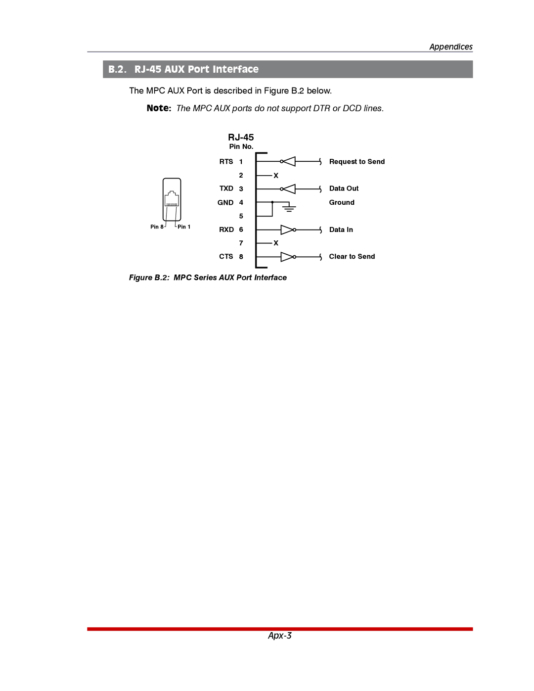 Western Telematic MPC-20VD20-2, MPC-20VD20-1, MPC-8H-1 RJ-45 AUX Port Interface, Figure B.2 MPC Series AUX Port Interface 