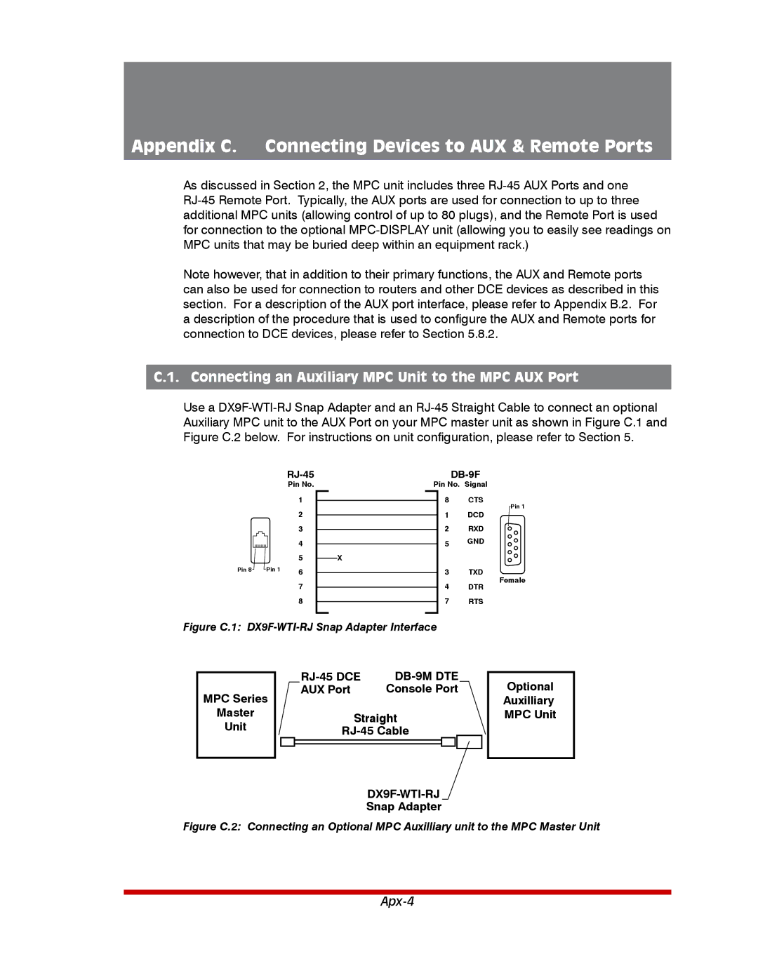 Western Telematic MPC-20VD20-1, MPC-20VD20-2, MPC-20VS20-2, MPC-8H-1 Appendix C. Connecting Devices to AUX & Remote Ports 