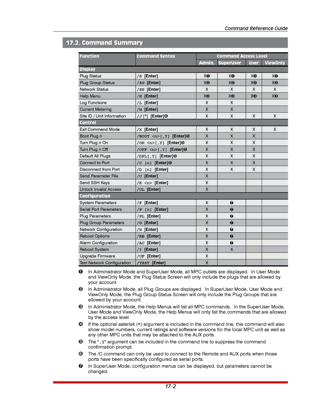 Western Telematic MPC-16H-2, MPC-20VD20-2, MPC-20VS20-2, MPC-20VD16-3, MPC-20VS16-3, MPC-8H-1 manual Command Summary, Display 