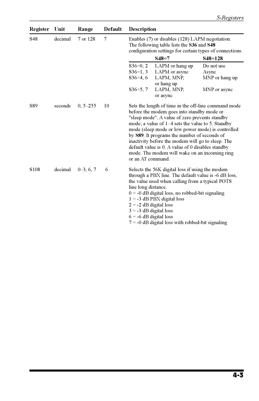 Western Telematic MT5634 manual Registers 