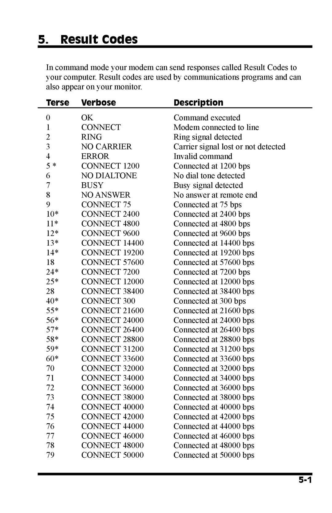 Western Telematic MT5634 manual Result Codes, Terse Verbose Description 