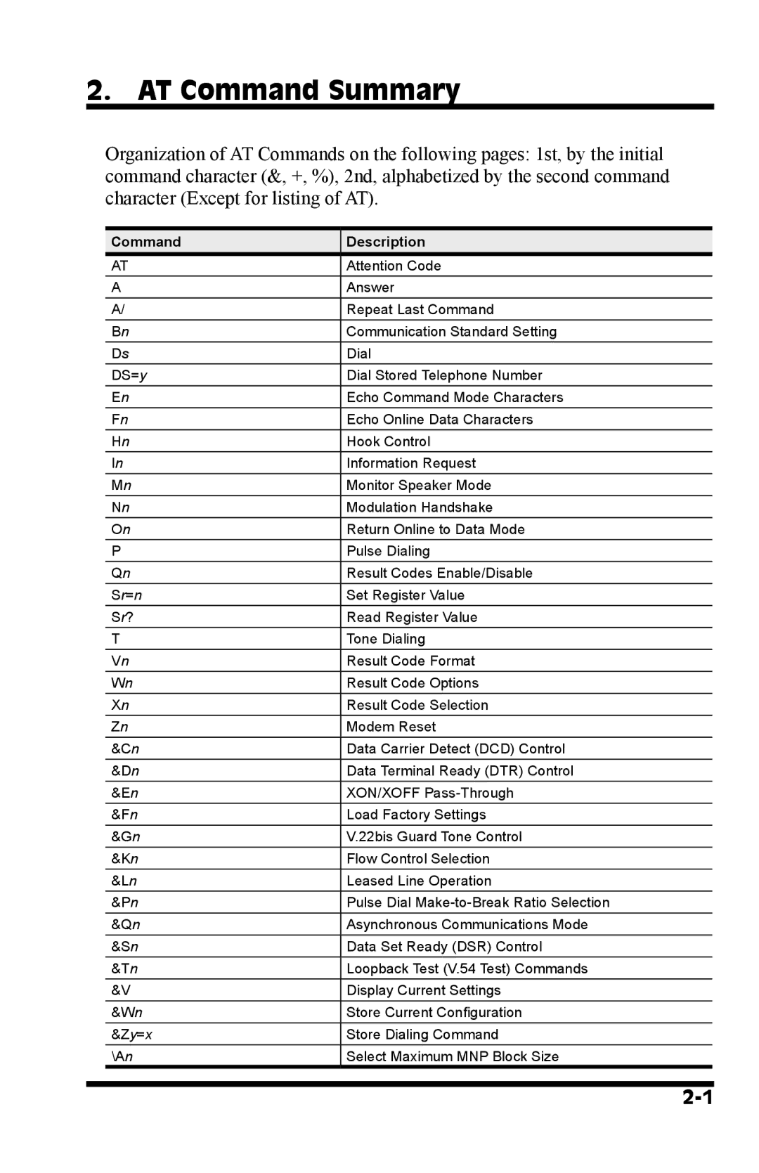 Western Telematic MT5634 manual AT Command Summary, Description 