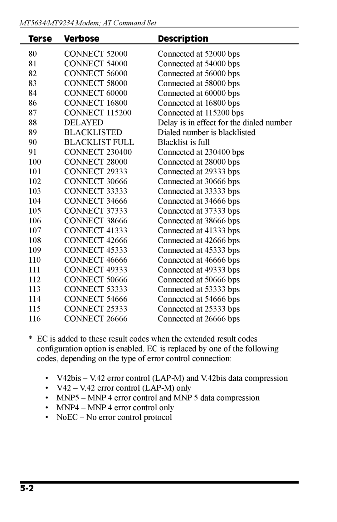 Western Telematic MT9234, MT5634 manual Delayed 