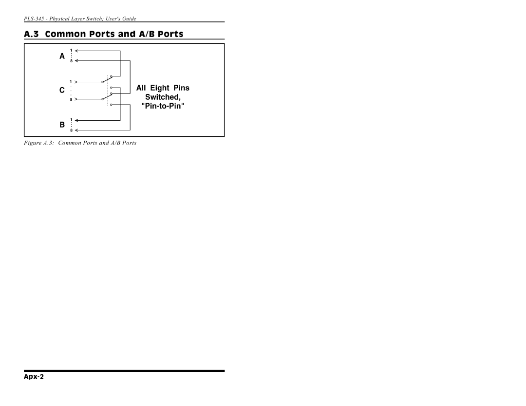 Western Telematic PLS-345 manual Figure A.3 Common Ports and A/B Ports 