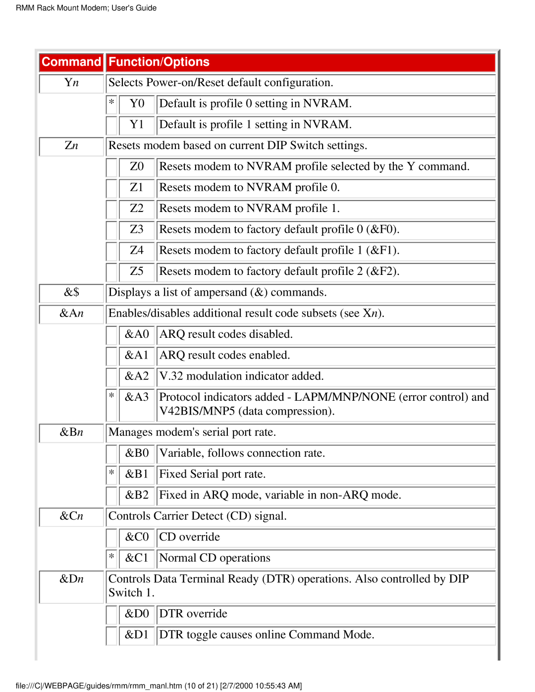 Western Telematic RMM-288 V42BIS/MNP5 data compression, Manages modems serial port rate, Variable, follows connection rate 