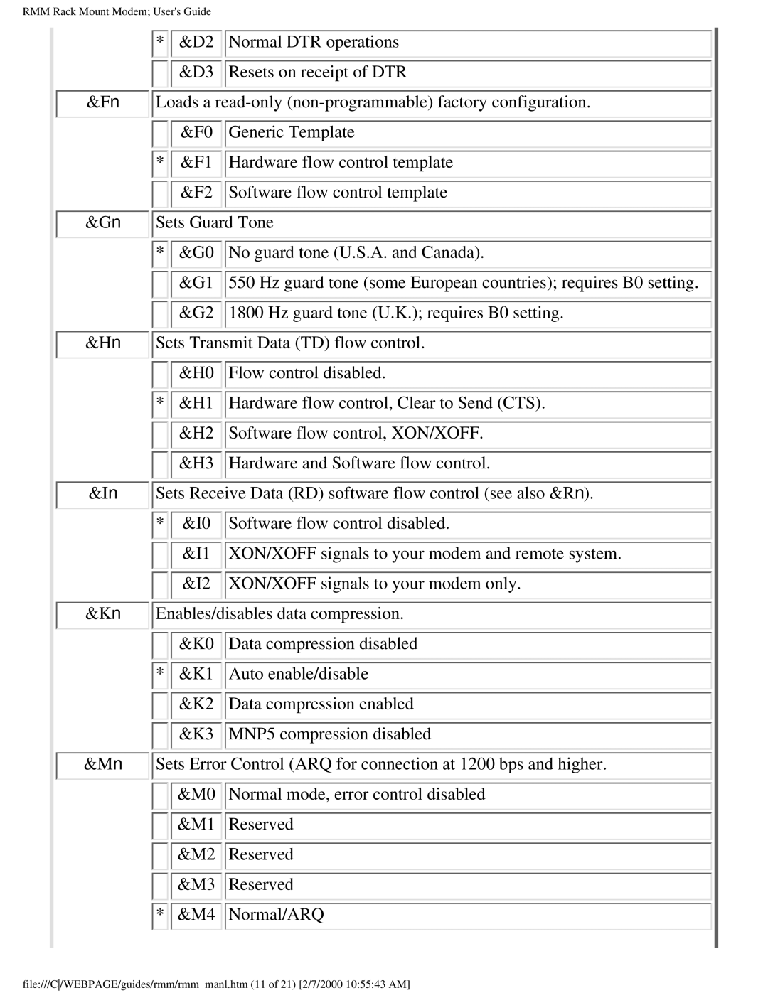 Western Telematic RMM-288 Normal DTR operations, Resets on receipt of DTR, Generic Template, Sets Guard Tone, Reserved 