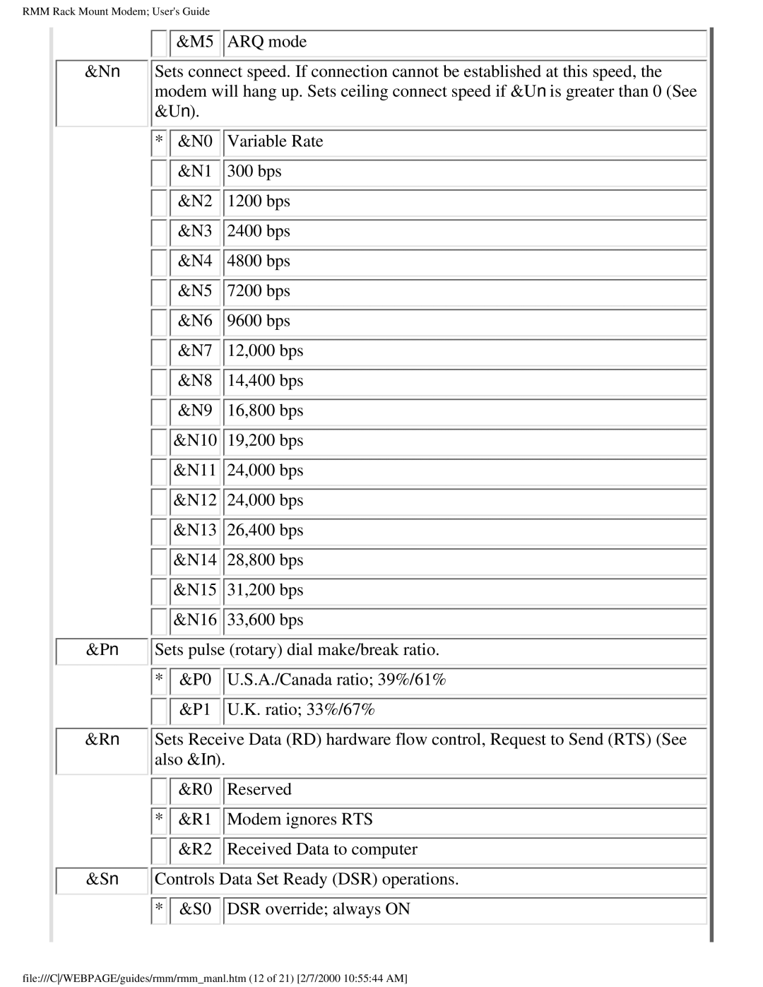 Western Telematic RMM-288 manual RMM Rack Mount Modem Users Guide 