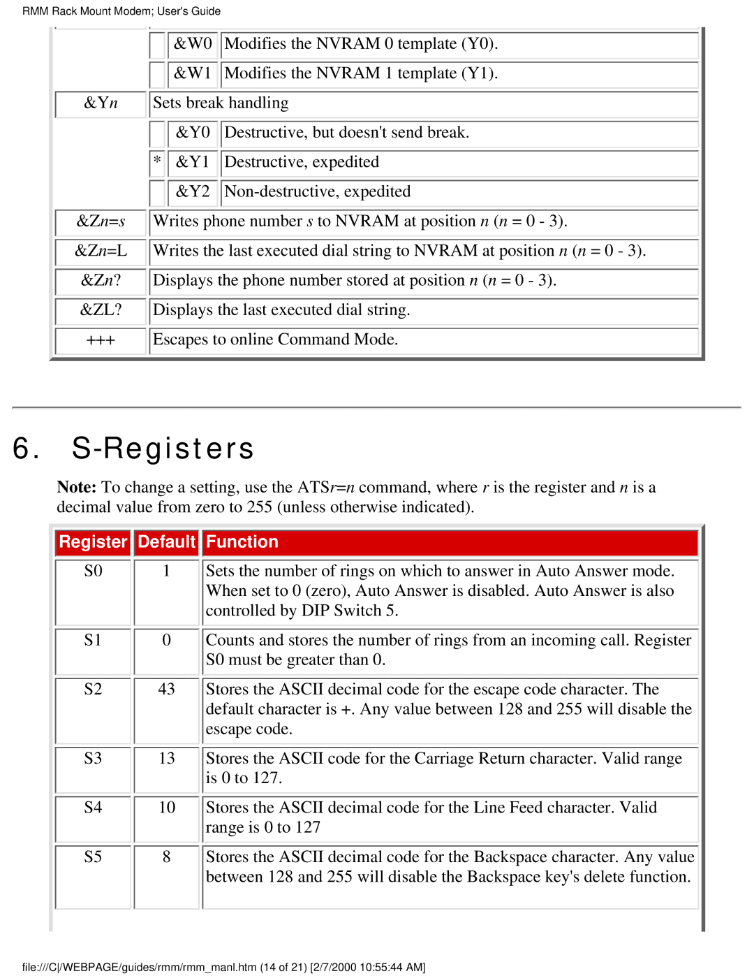 Western Telematic RMM-288 manual Registers, Register Default Function 