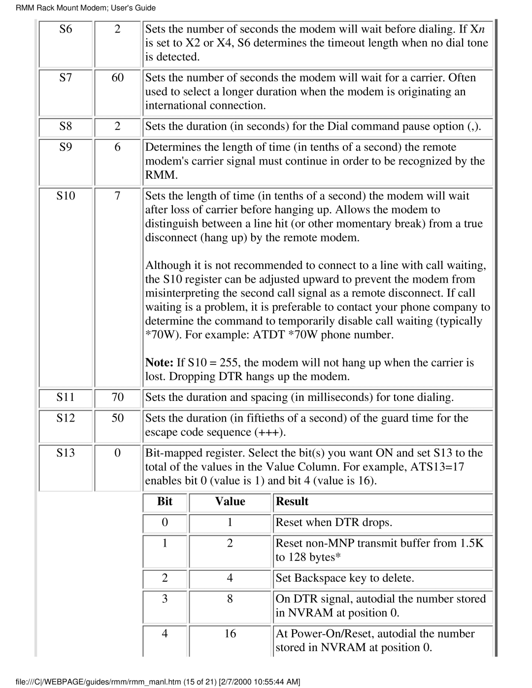 Western Telematic RMM-288 manual Bit Value Result 