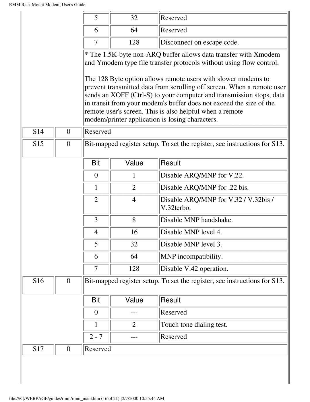 Western Telematic RMM-288 128, Disable ARQ/MNP for .22 bis, Disable ARQ/MNP for V.32 / V.32bis, 32terbo, S17 Reserved 