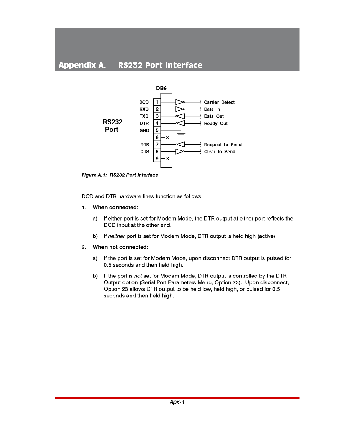 Western Telematic RSM-32DC, RSM-8, RSM-16DC manual Appendix A. RS232 Port Interface, When connected, When not connected 