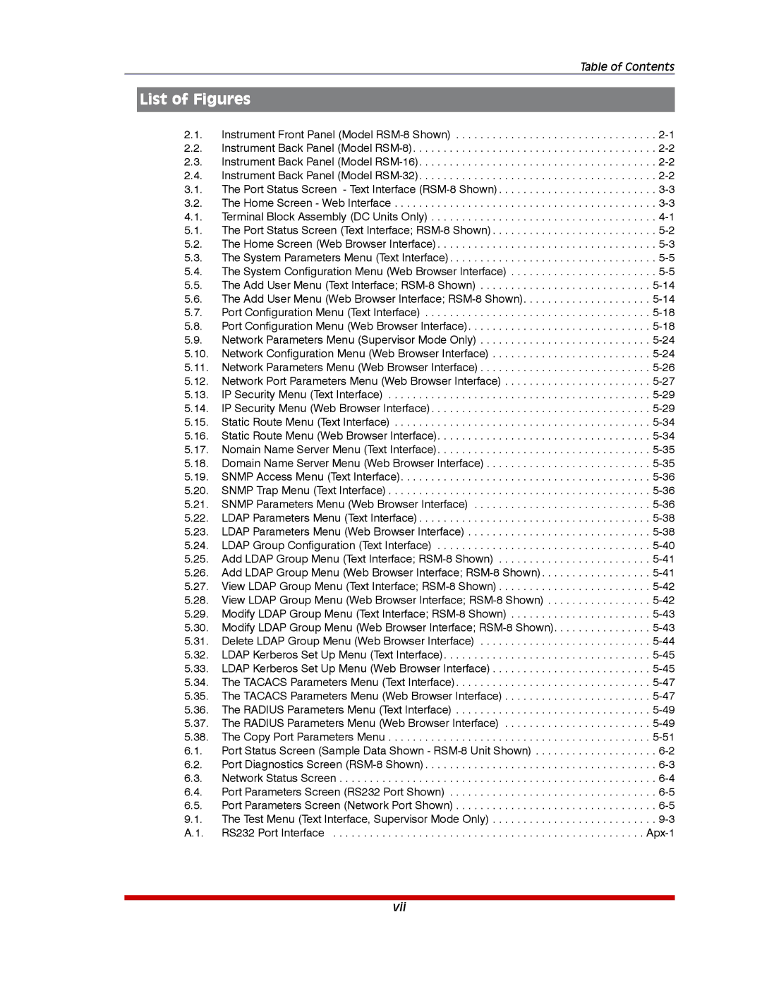 Western Telematic RSM-32DC, RSM-8, RSM-16DC manual List of Figures 