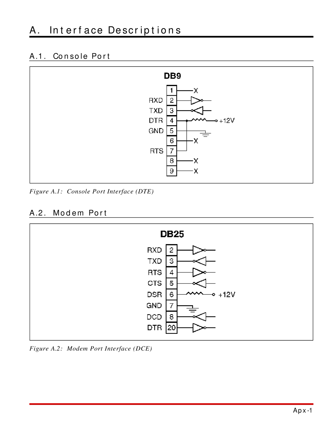 Western Telematic SRM-100 manual Interface Descriptions, Console Port, Modem Port 