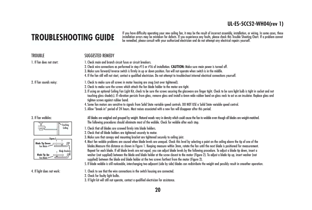 Westinghouse 78020, 78024, 78570, 78021, 78572, 78025, 78571, 78022, 78019 owner manual Trouble, Suggested Remedy 