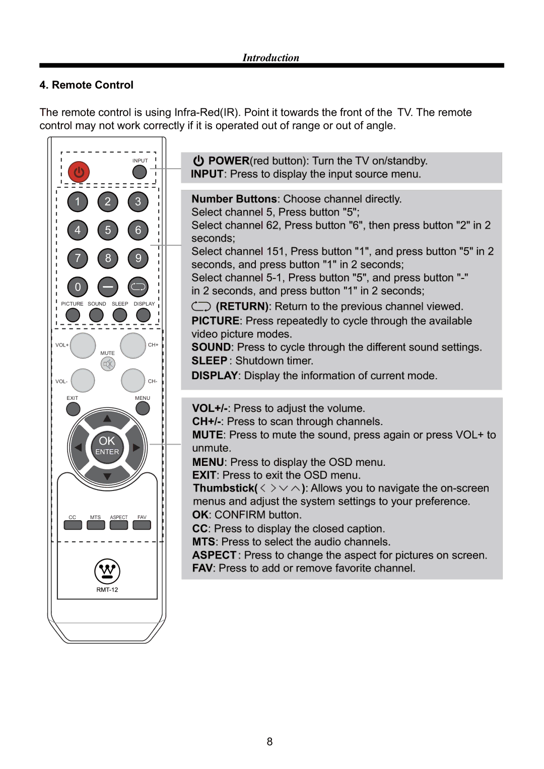 Westinghouse CW39T8RW user manual Remote Control 