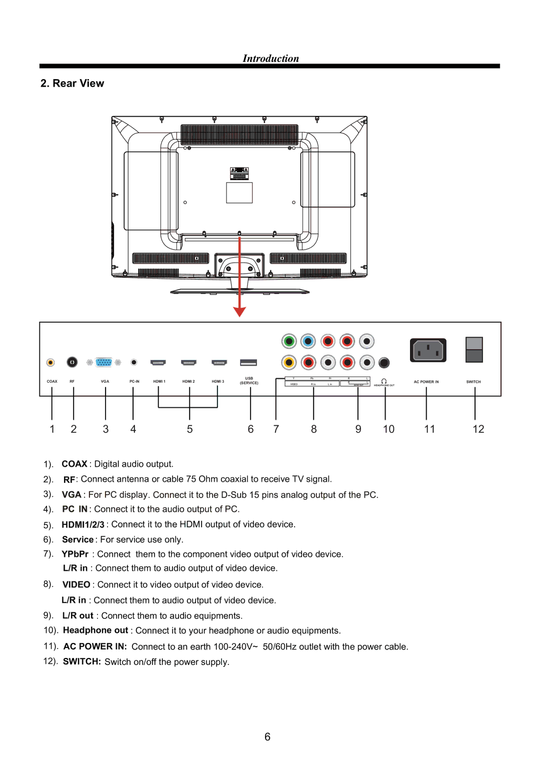 Westinghouse CW39T8RW user manual Rear View 