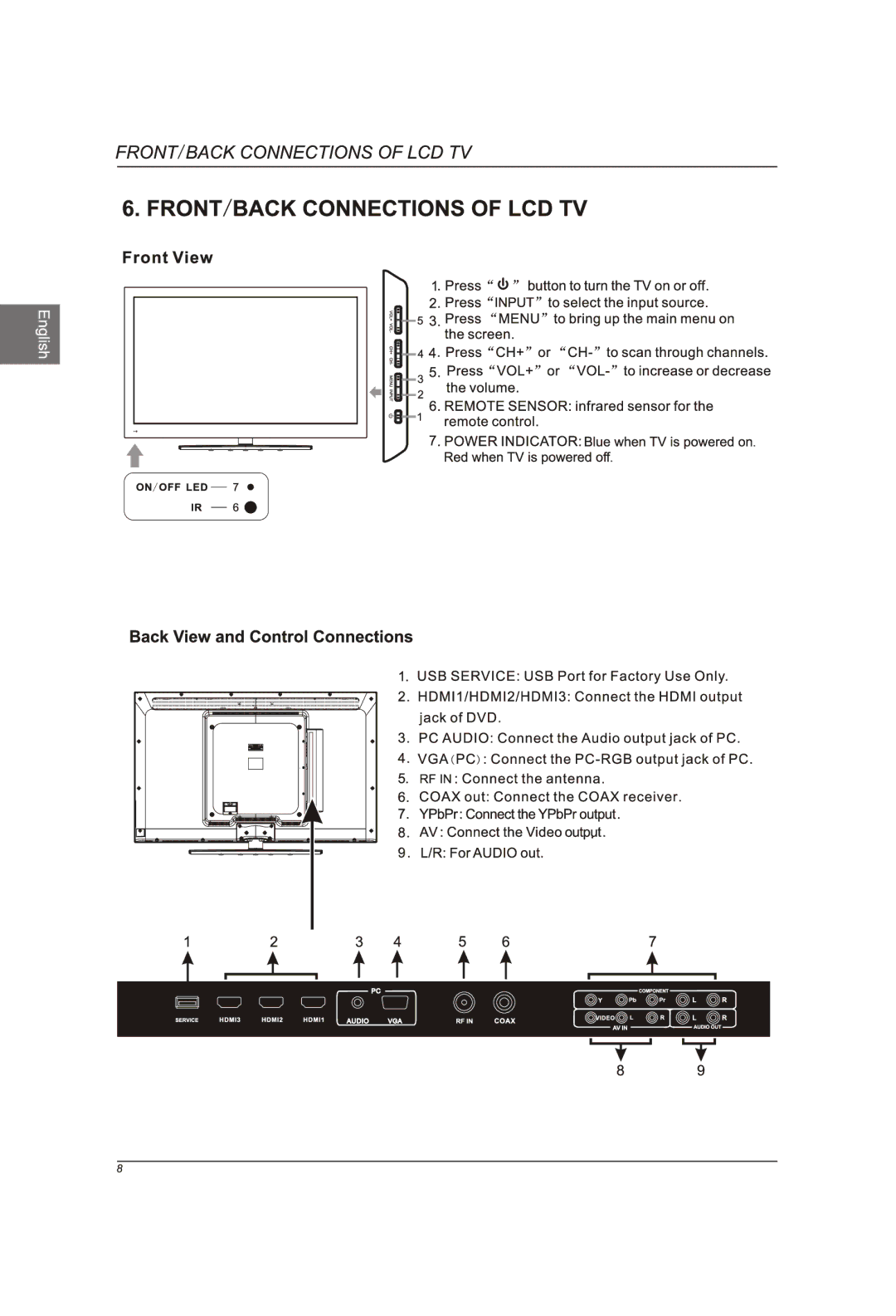 Westinghouse CW46T6DW manual 