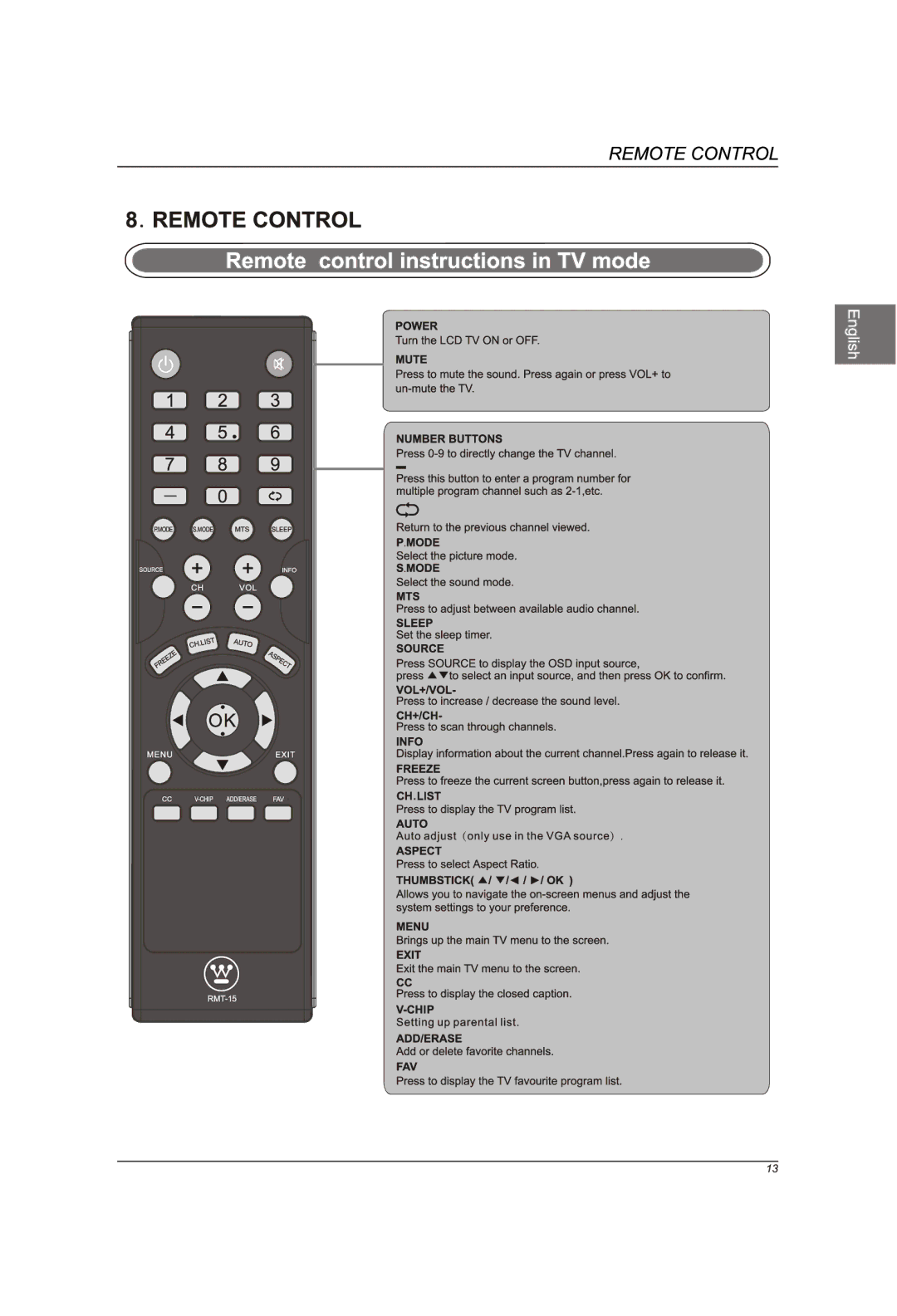 Westinghouse CW46T6DW manual 