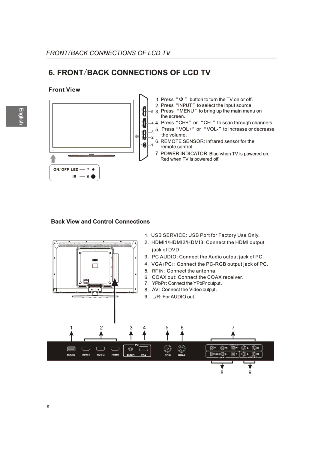 Westinghouse CW46T9FW manual 