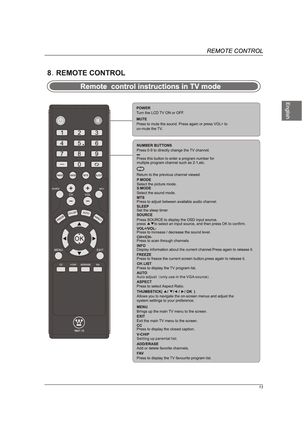 Westinghouse CW46T9FW manual 