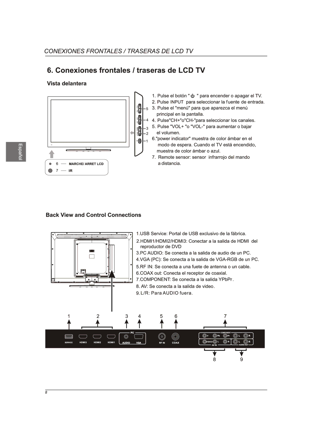 Westinghouse CW46T9FW manual 