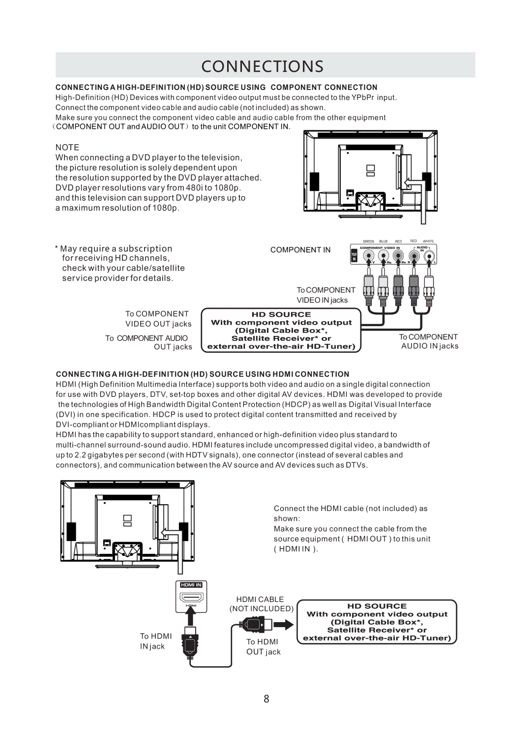 Westinghouse CW50T9XW user manual Connecting a HIGH-DEFINITION HD Source Using Hdmi Connection 