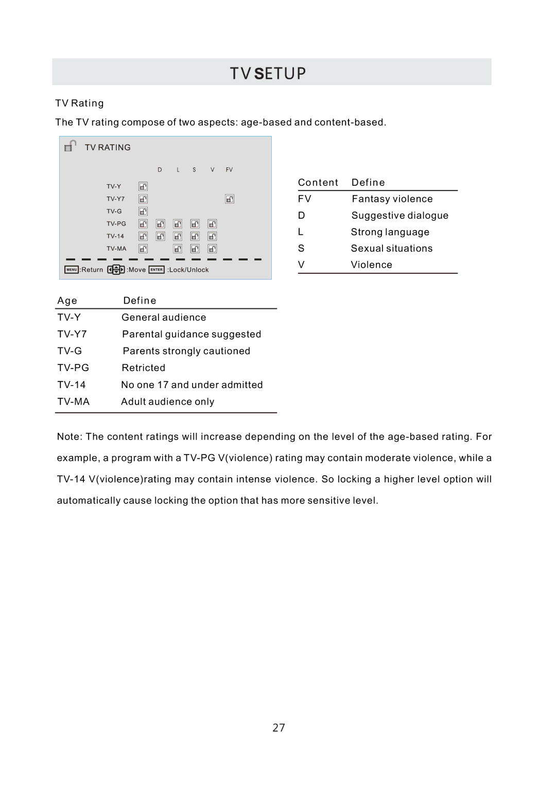 Westinghouse CW50T9XW user manual TV Rating, Content Define, Age Define 