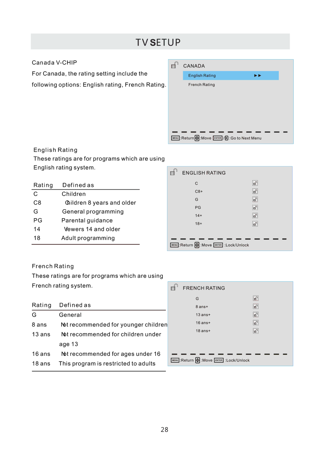 Westinghouse CW50T9XW user manual English Rating, Rating Defined as, French Rating 