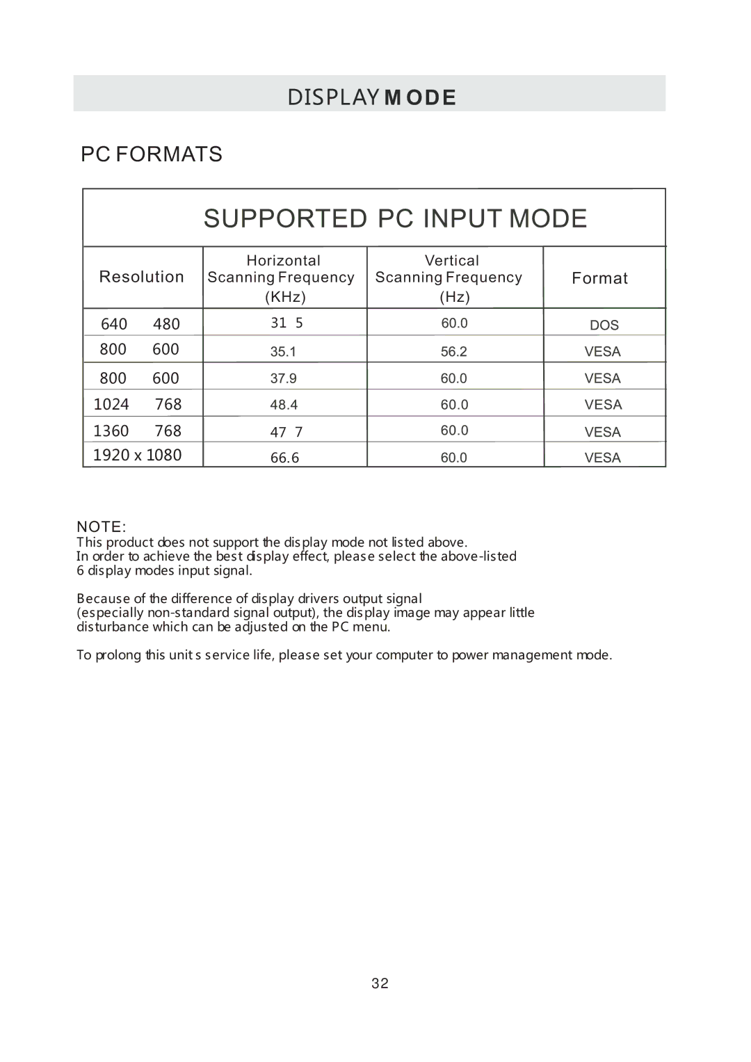 Westinghouse CW50T9XW user manual Display Mode 