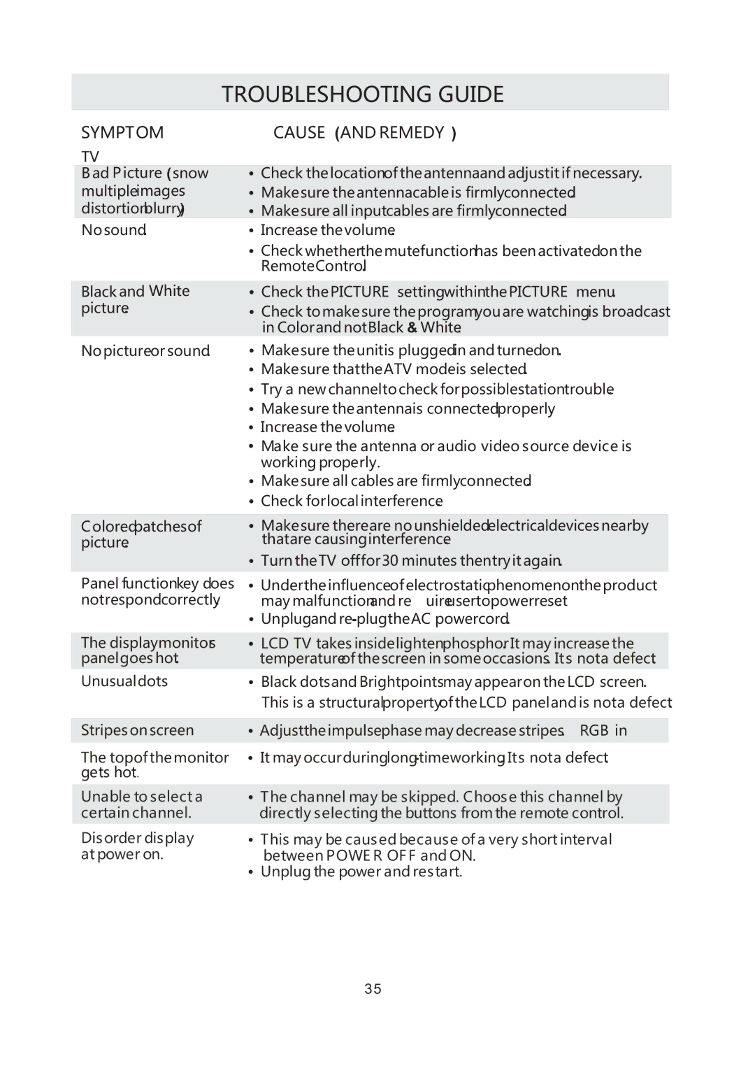 Westinghouse CW50T9XW user manual Troubleshooting Guide 