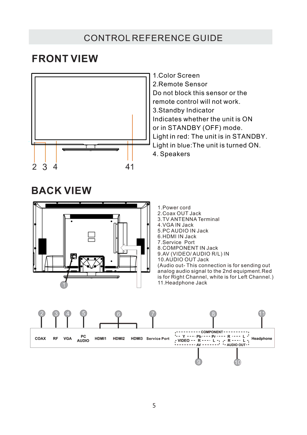 Westinghouse CW50T9XW user manual Front View 