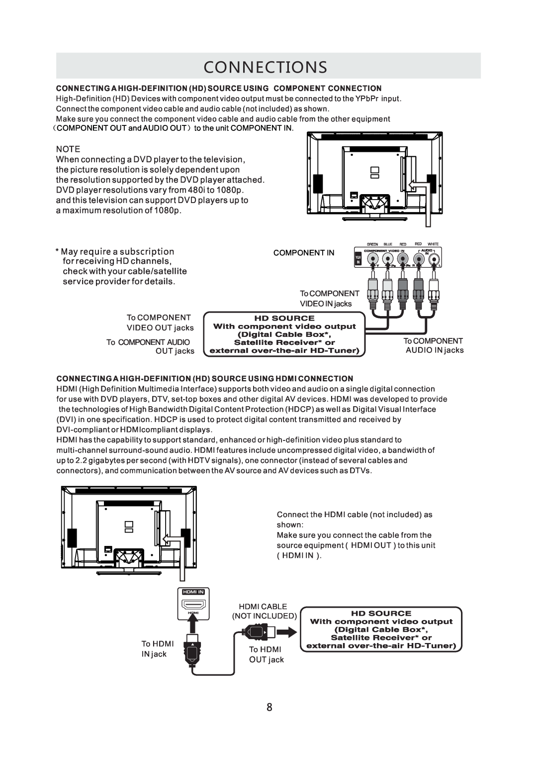 Westinghouse CW50T9XW user manual Connections, a maximum resolution of 1080p 