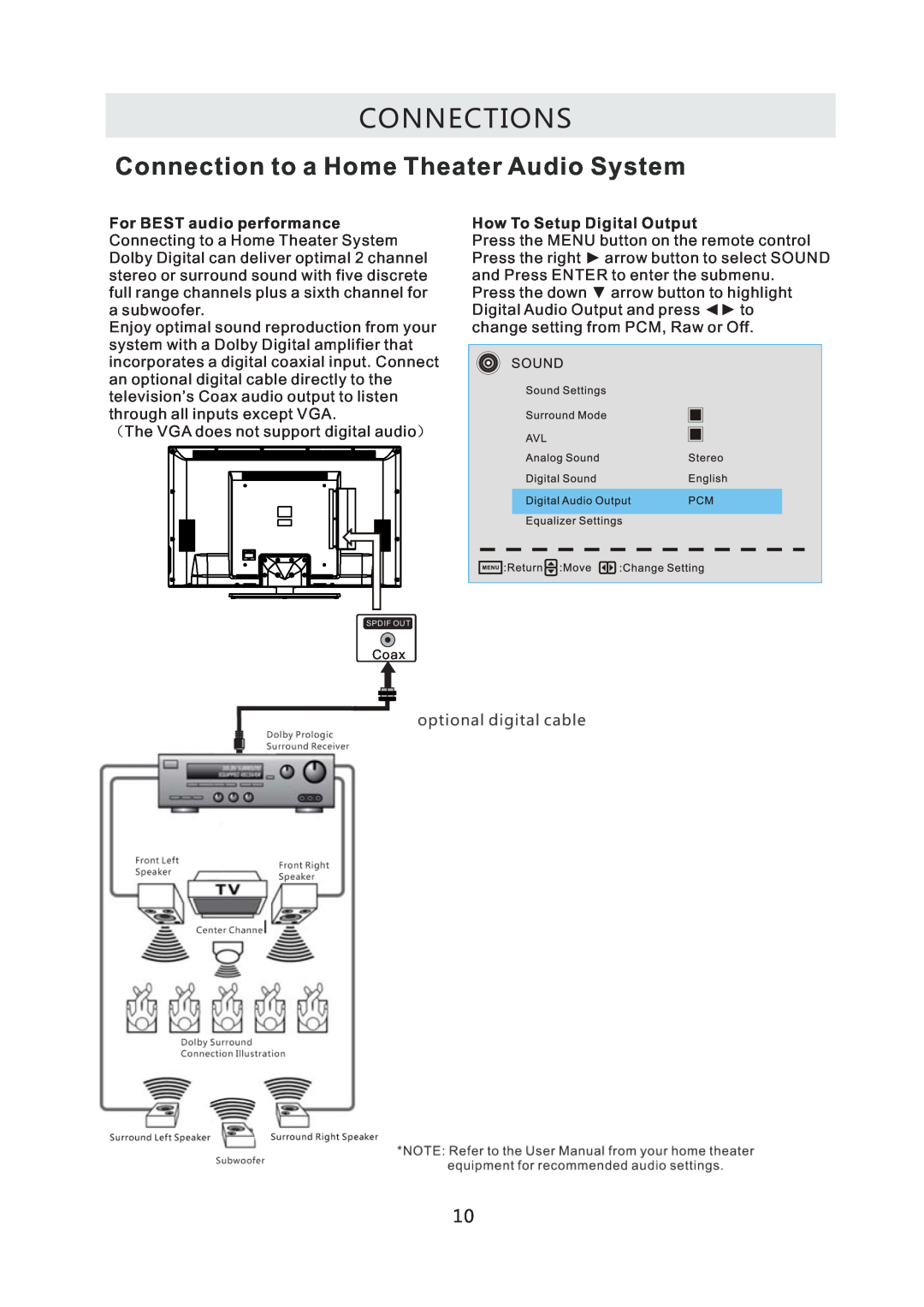 Westinghouse CW50T9XW user manual Connections, Connection to a Home Theater Audio System, For BEST audio performance 