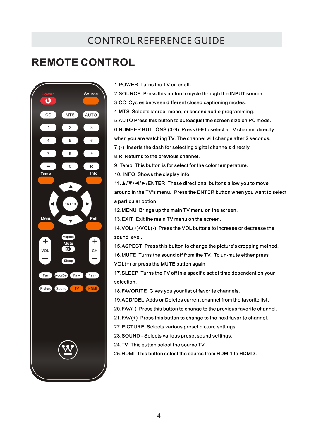 Westinghouse CW50T9XW user manual Remote Control, Control Reference Guide 