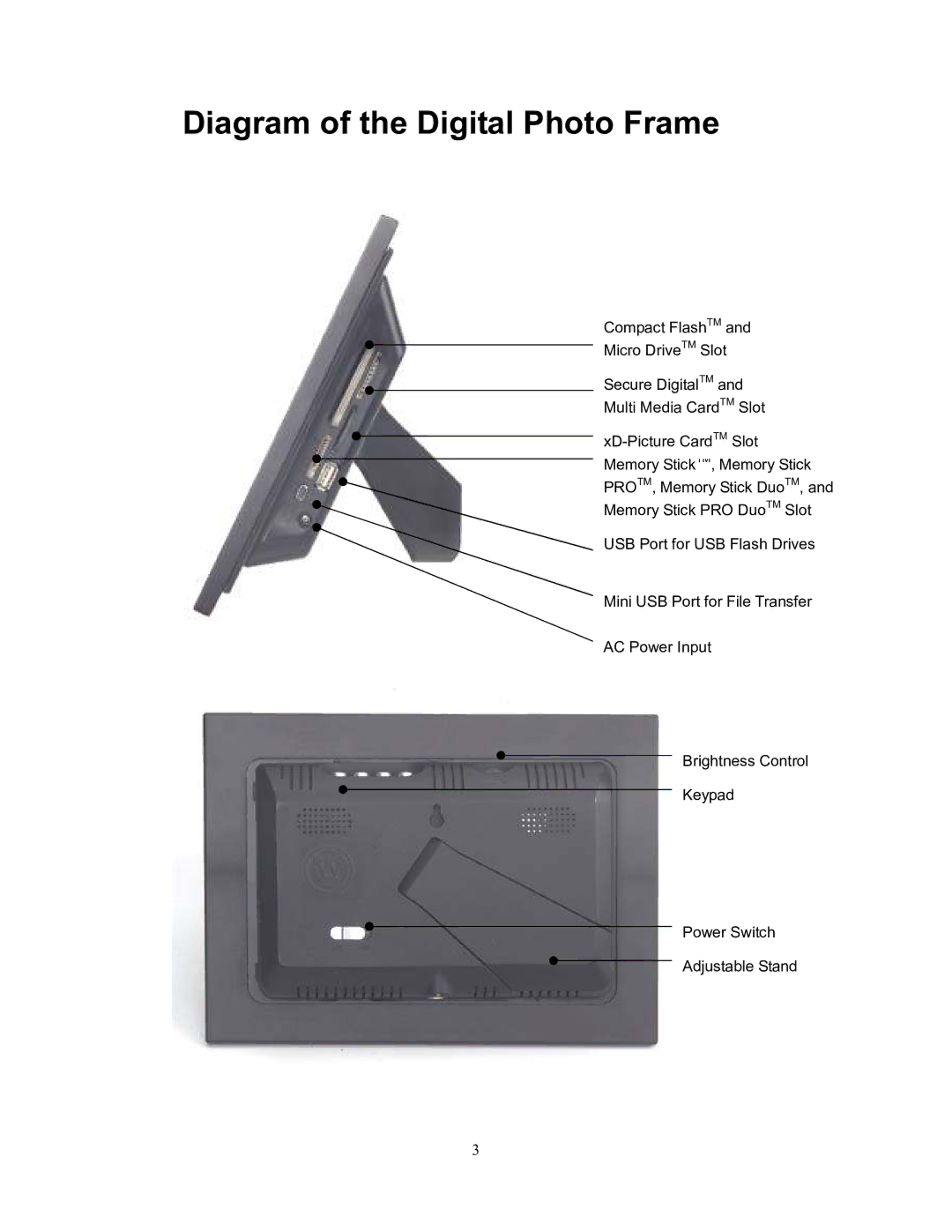 Westinghouse DPF-0701 user manual Diagram of the Digital Photo Frame 