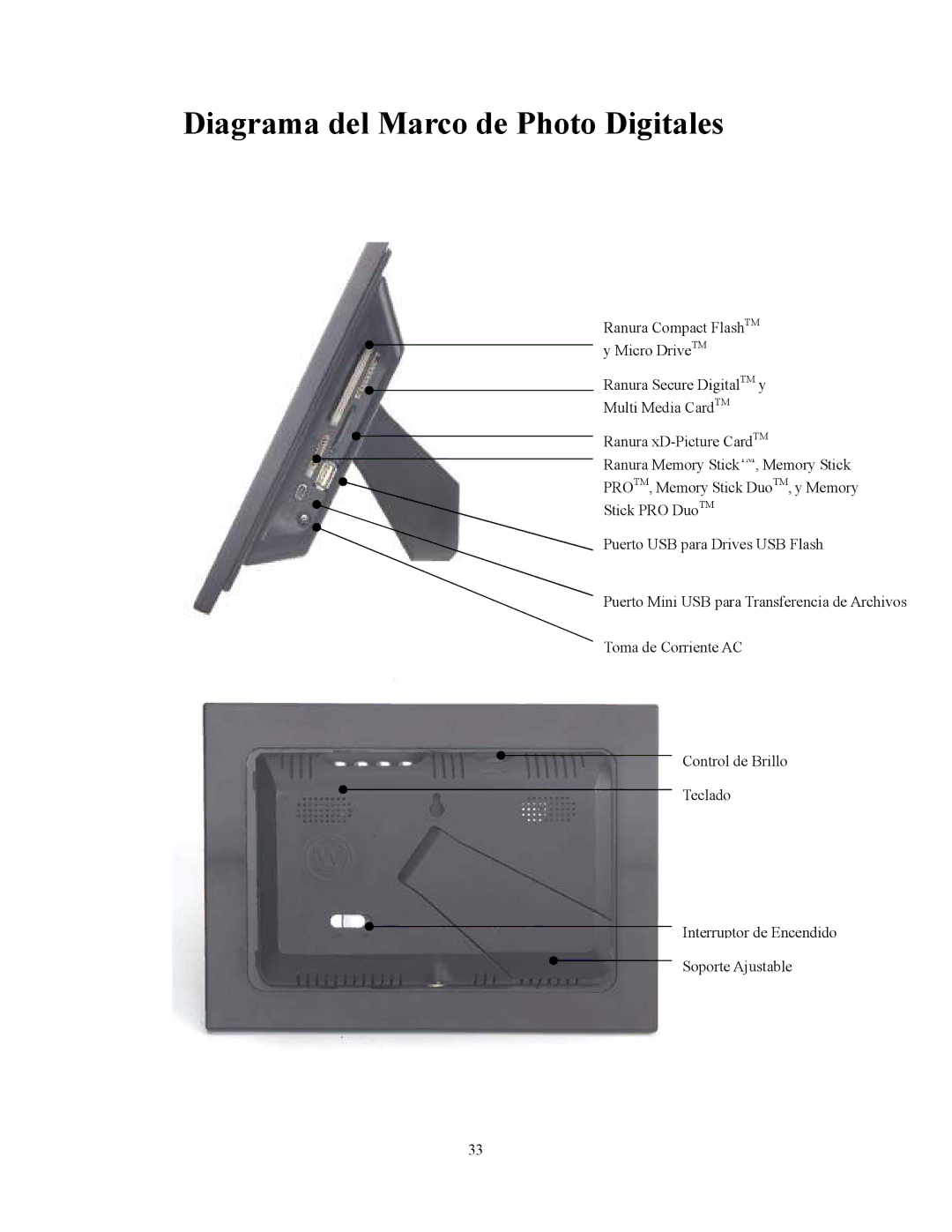 Westinghouse DPF-0702 user manual Diagrama del Marco de Photo Digitales 