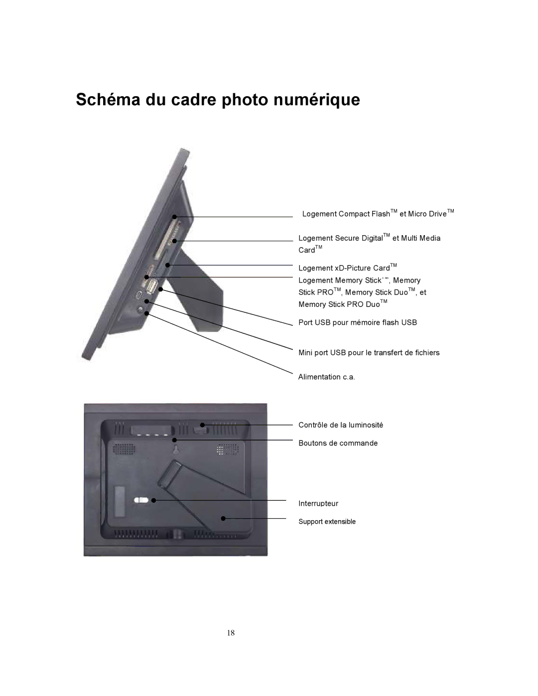 Westinghouse DPF-0802 user manual Schéma du cadre photo numérique 