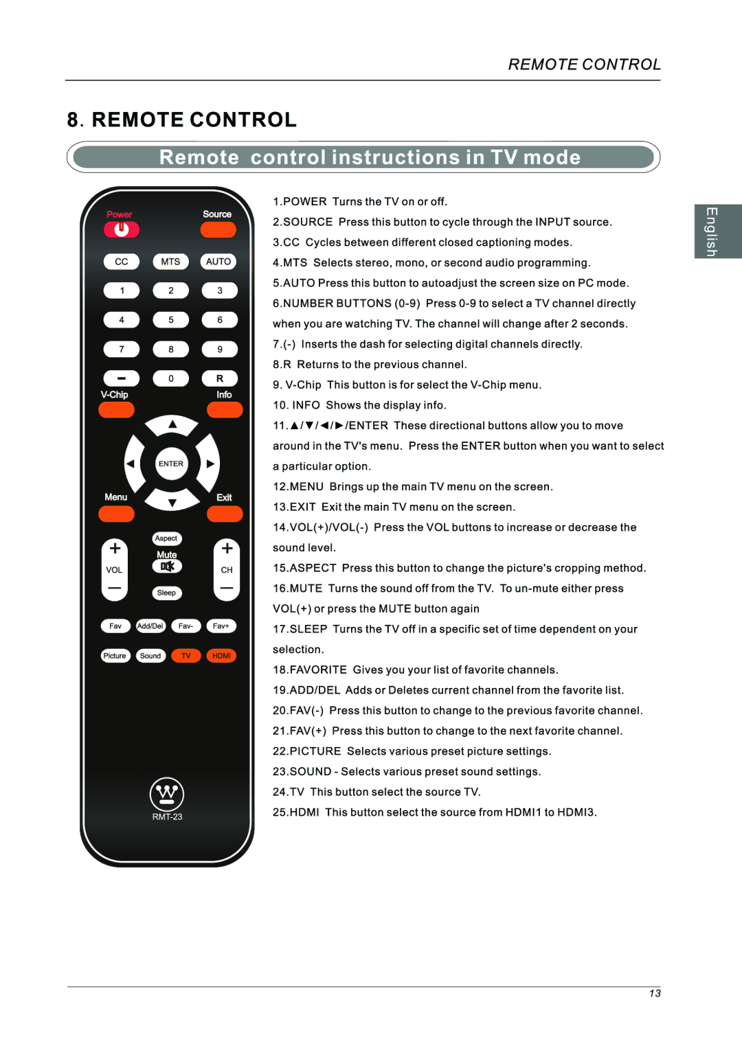 Westinghouse 40_ 120HZ 1080P LED HDTV, DWM40F manual 